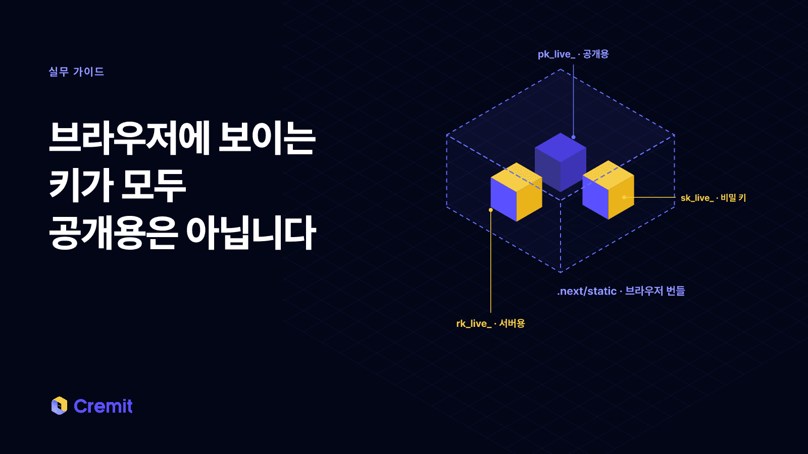 점선으로 그린 브라우저 번들 안에 공개용 pk_live_ 키와 서버용 sk_live_·rk_live_ 키가 함께 들어 있는 장면