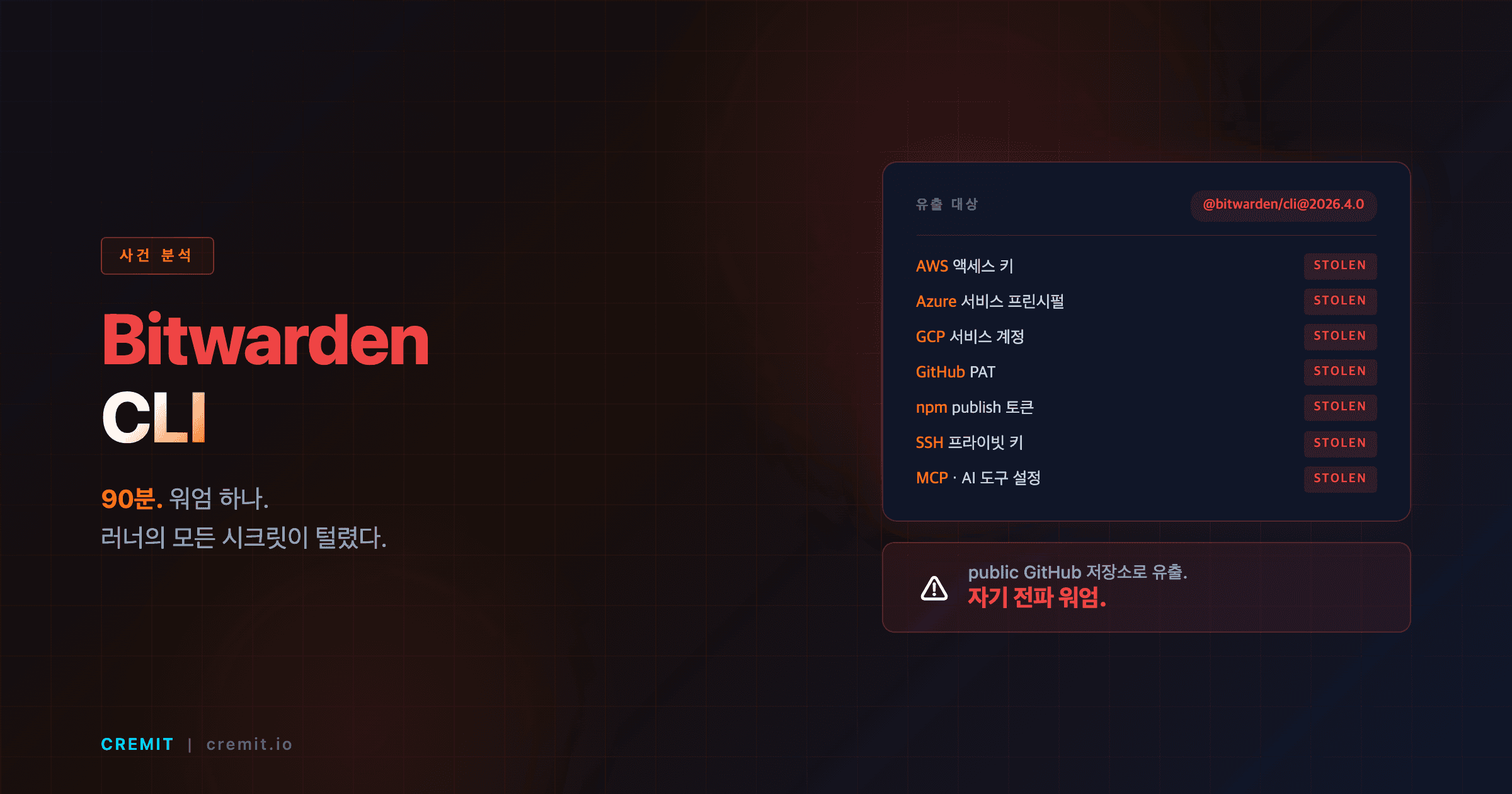 Bitwarden CLI 해킹 (2026년 4월): 90분간 npm으로 AWS·GCP·GitHub 토큰이 탈취된 경위