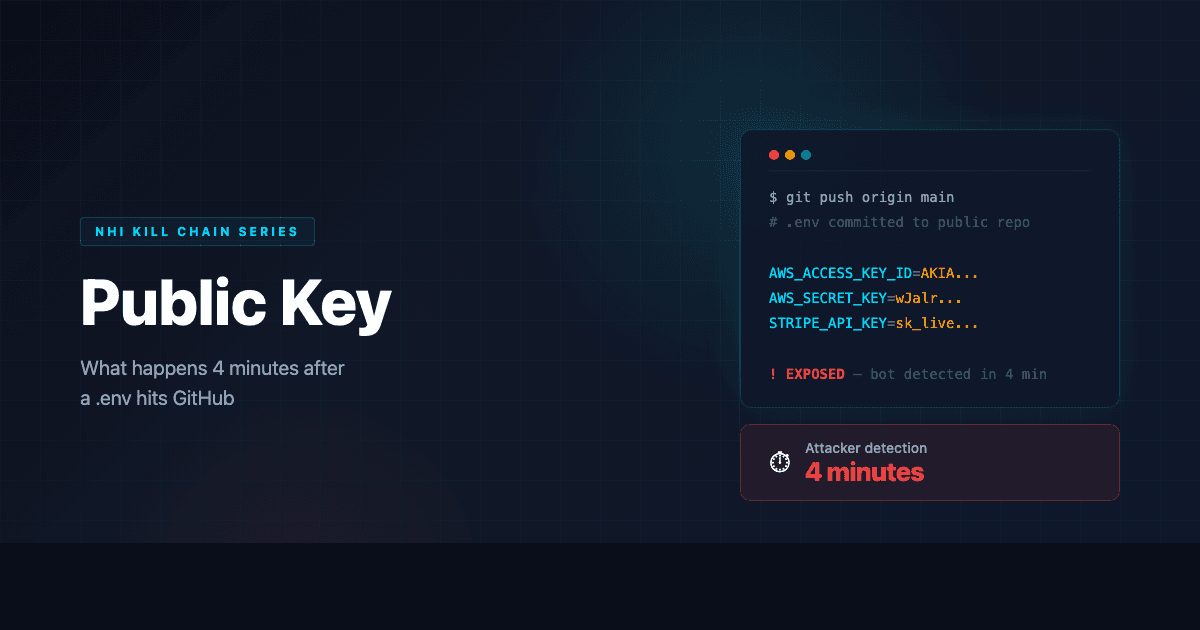 Publicly Exposed API Keys: What Happens When Credentials Reach Open Repos (NHI Kill Chain #7)