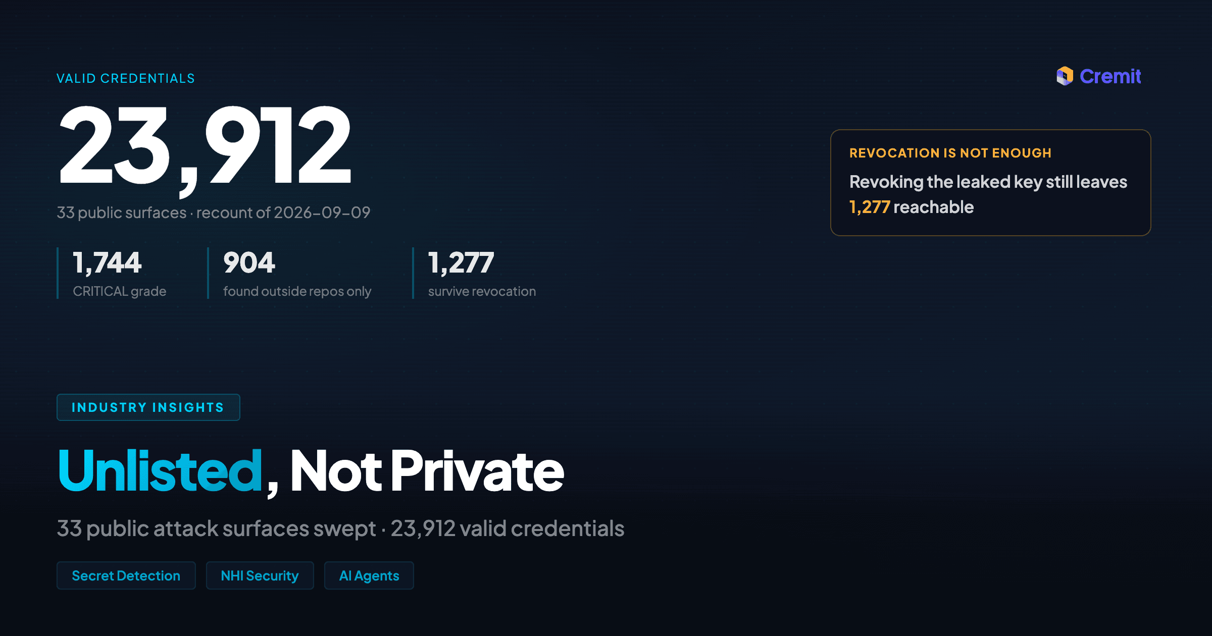 Unlisted, Not Private