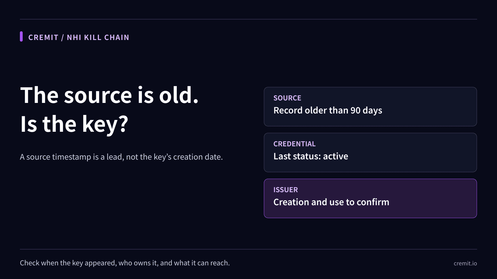 Long-exposed credentials: what a 90-day source record tells you