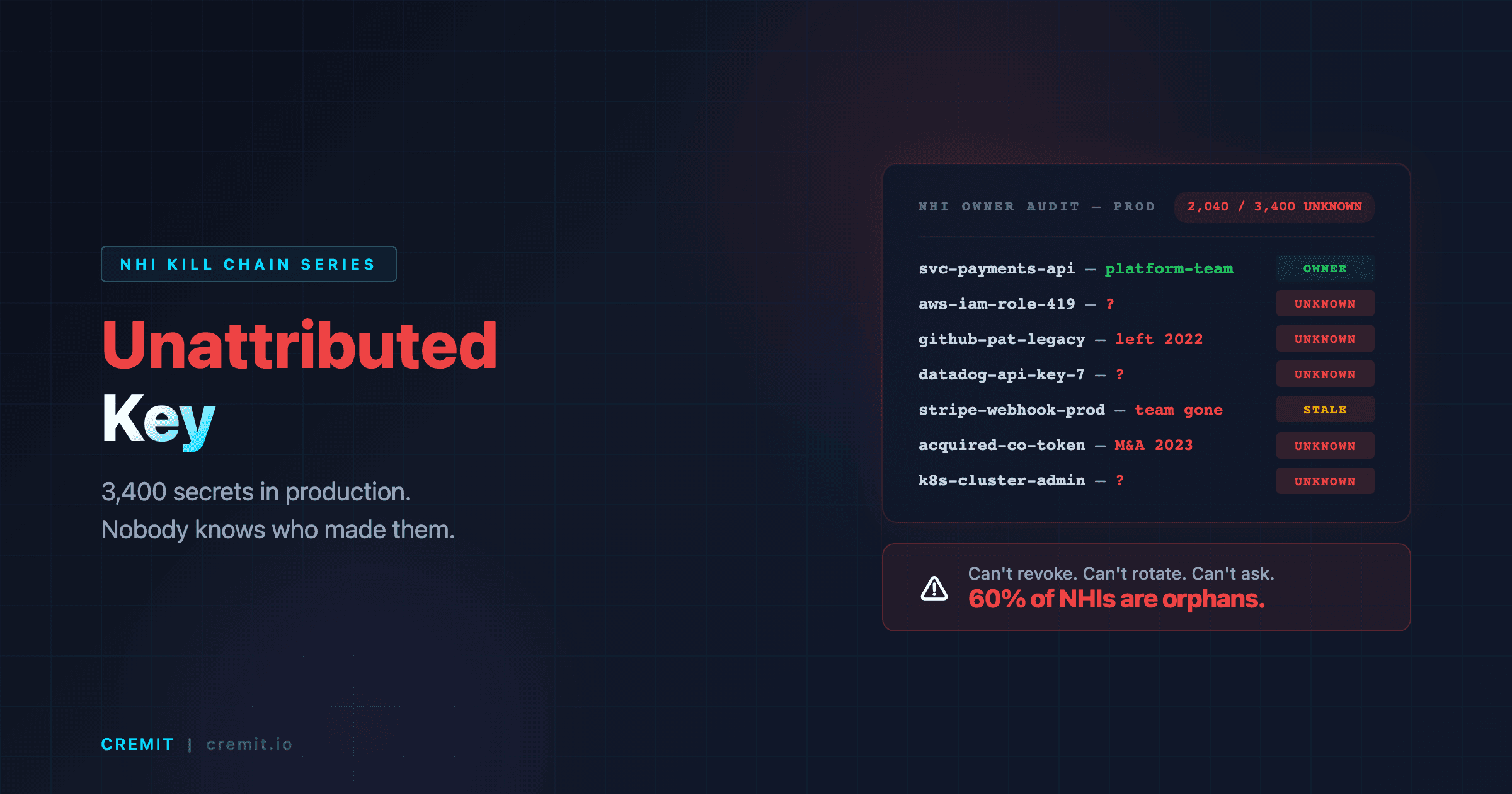 Ownerless API Keys: When 60% of Your Credentials Have No Identifiable Owner (NHI Kill Chain #8)