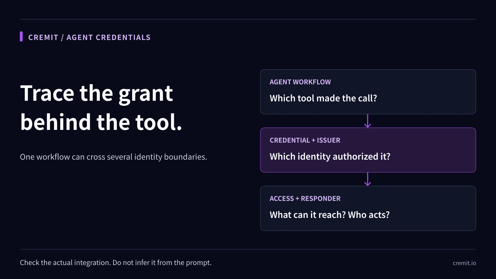 AI agent credentials: trace the tool, issuer and responder