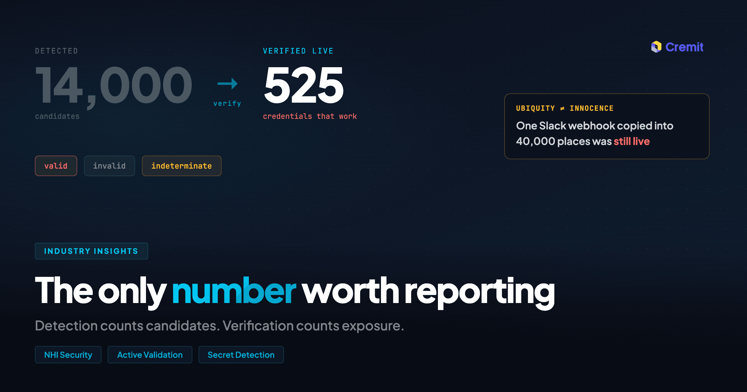 Your Dashboard Says 14,000 Secrets. The Number That Matters Is 525.