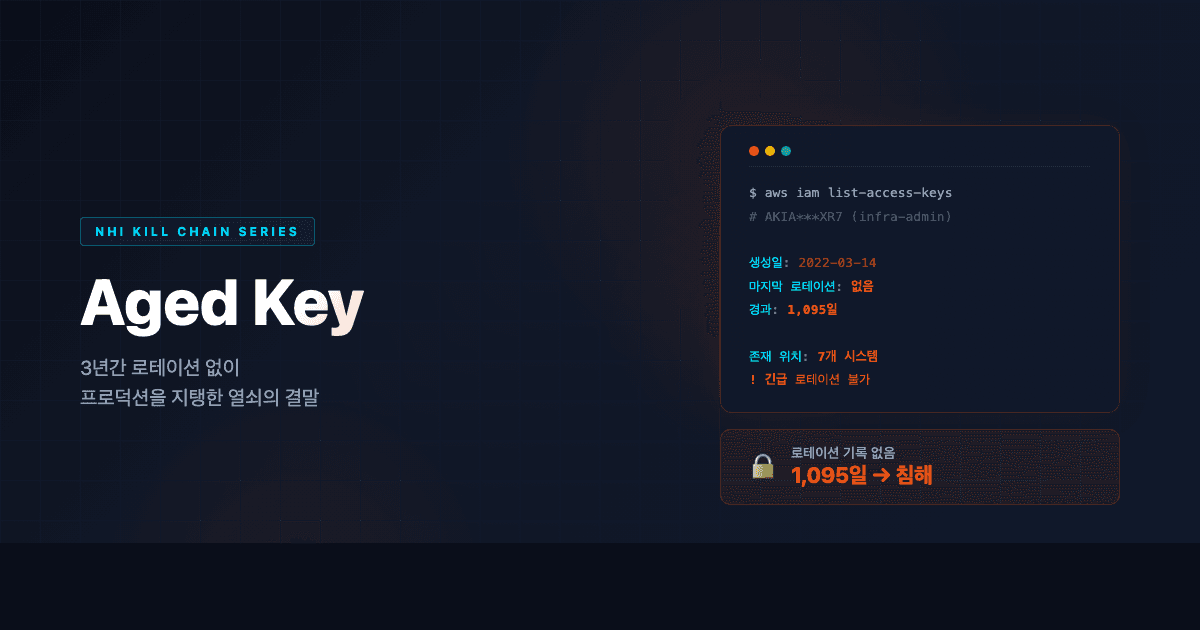 회전되지 않은 API 키: 수년 된 크레덴셜이 여전히 프로덕션을 움직이는 이유 (NHI Kill Chain #3)