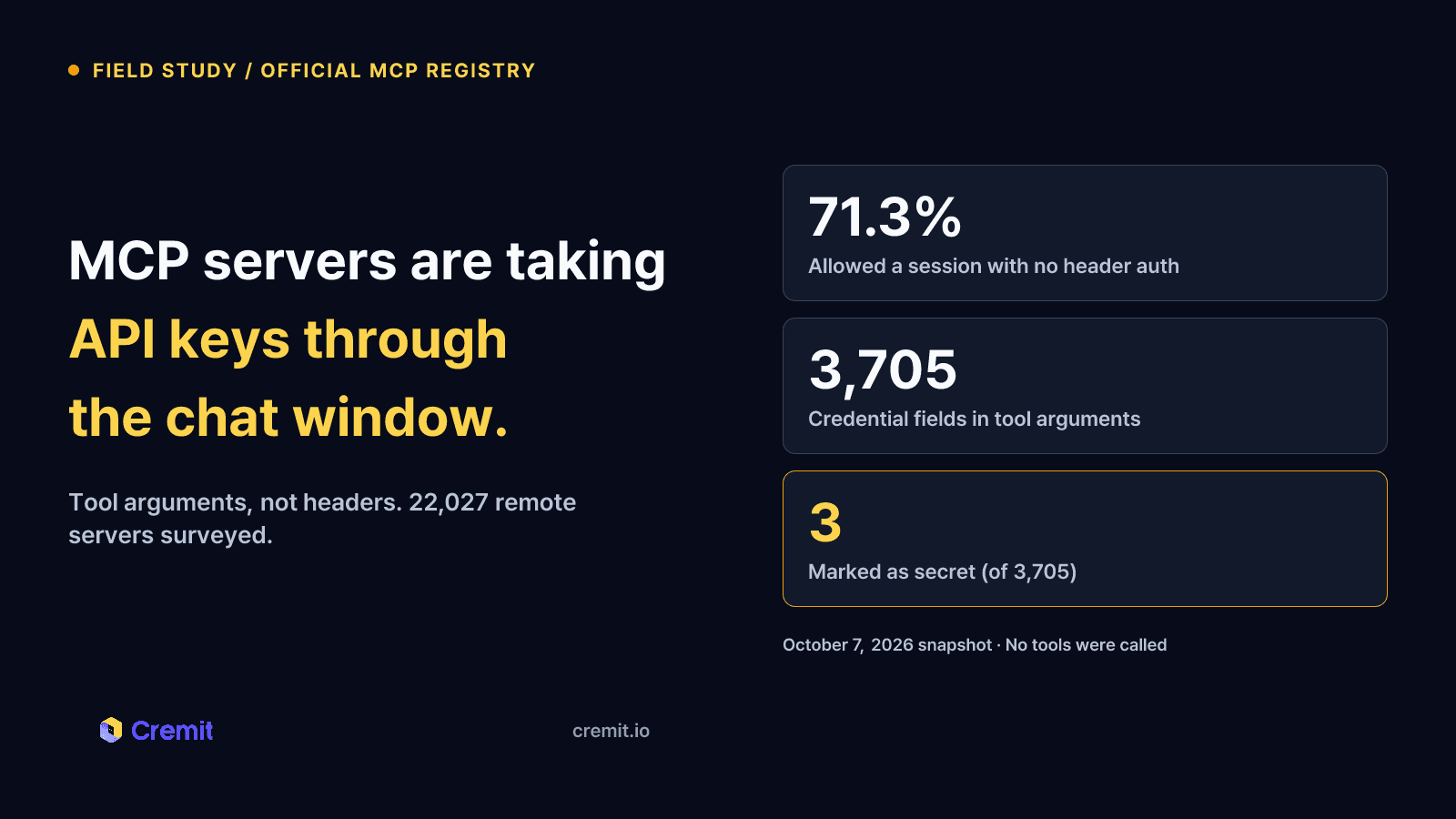MCP Servers Are Taking API Keys Through the Chat Window